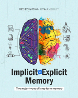 Implicit vs Explicit Memory.pdf